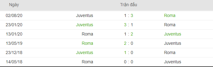 AS Roma – Juventus-1