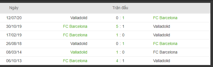 lich su doi dau Real Valladolid và Barcelona