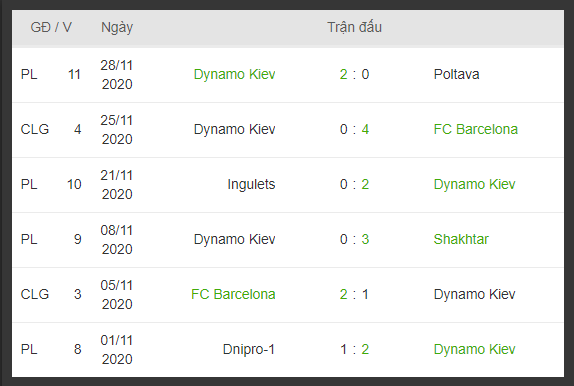 phong do thi dau cua Dynamo Kiev