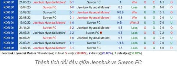 Nhận định Jeonbuk vs Suwon FC